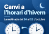 Aquest cap de setmana arriba l’horari d’hivern: a les 3 seran les 2