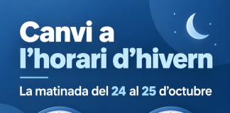 Aquest cap de setmana arriba l’horari d’hivern: a les 3 seran les 2